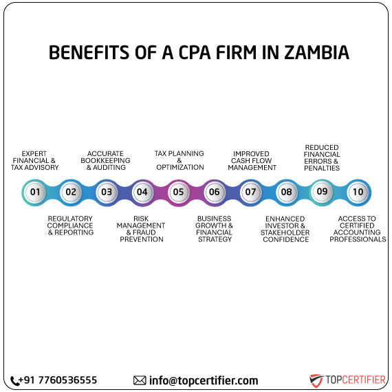 cpa audit service in zambia